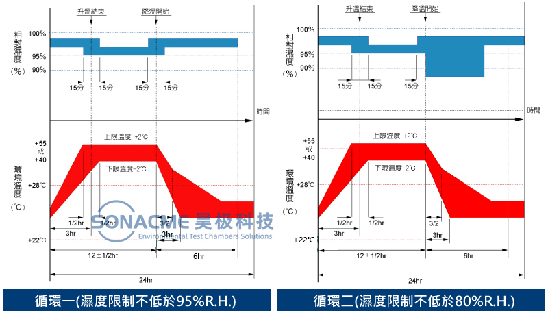 昊极科技恒温恒湿试验箱使用IEC-60068-2温湿度组合试验-2.jpg