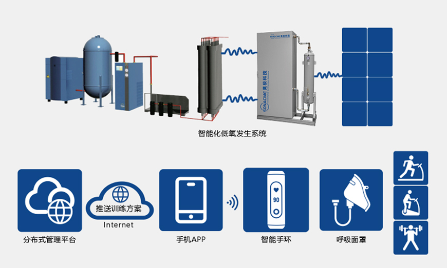 部队抗缺氧训练